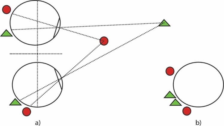 Stereoscopy and the cone of vision
