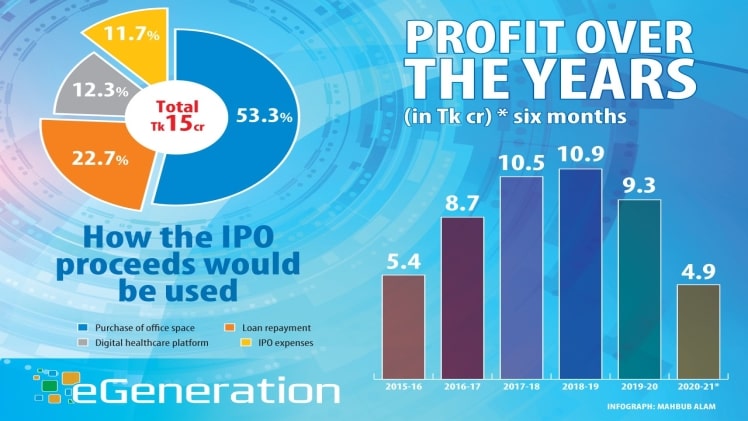 Is the Stock Market Profitable in 2021?