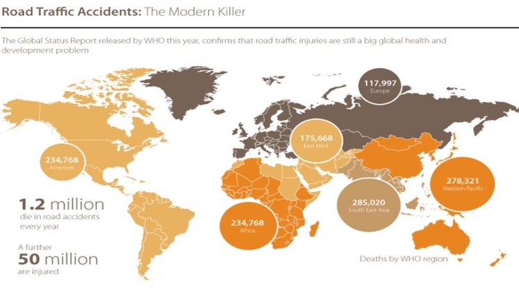 Road Accident Statistics Worldwide