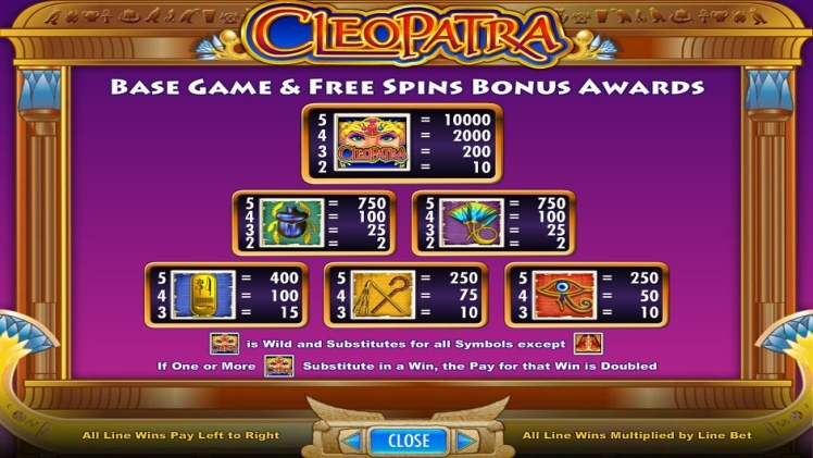 Online slot games come with different pay tables