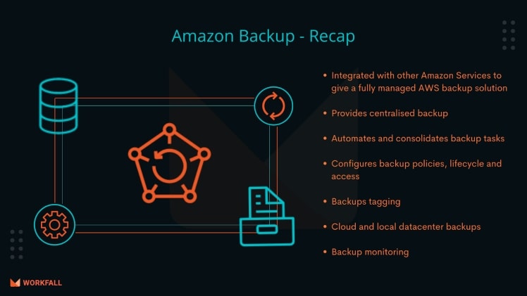AWS backup RDS solutions for companies looking for a cloud solution