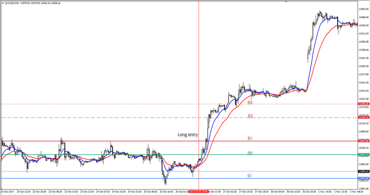 How To Trade NFP Dates In The Forex Market?